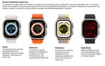 Apple Watch Ultra 49mm (GPS + Cellular)